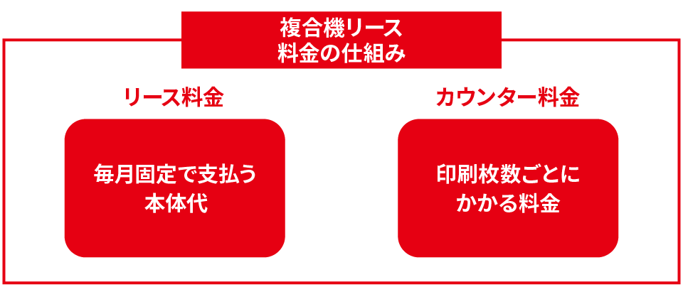 料金の仕組み