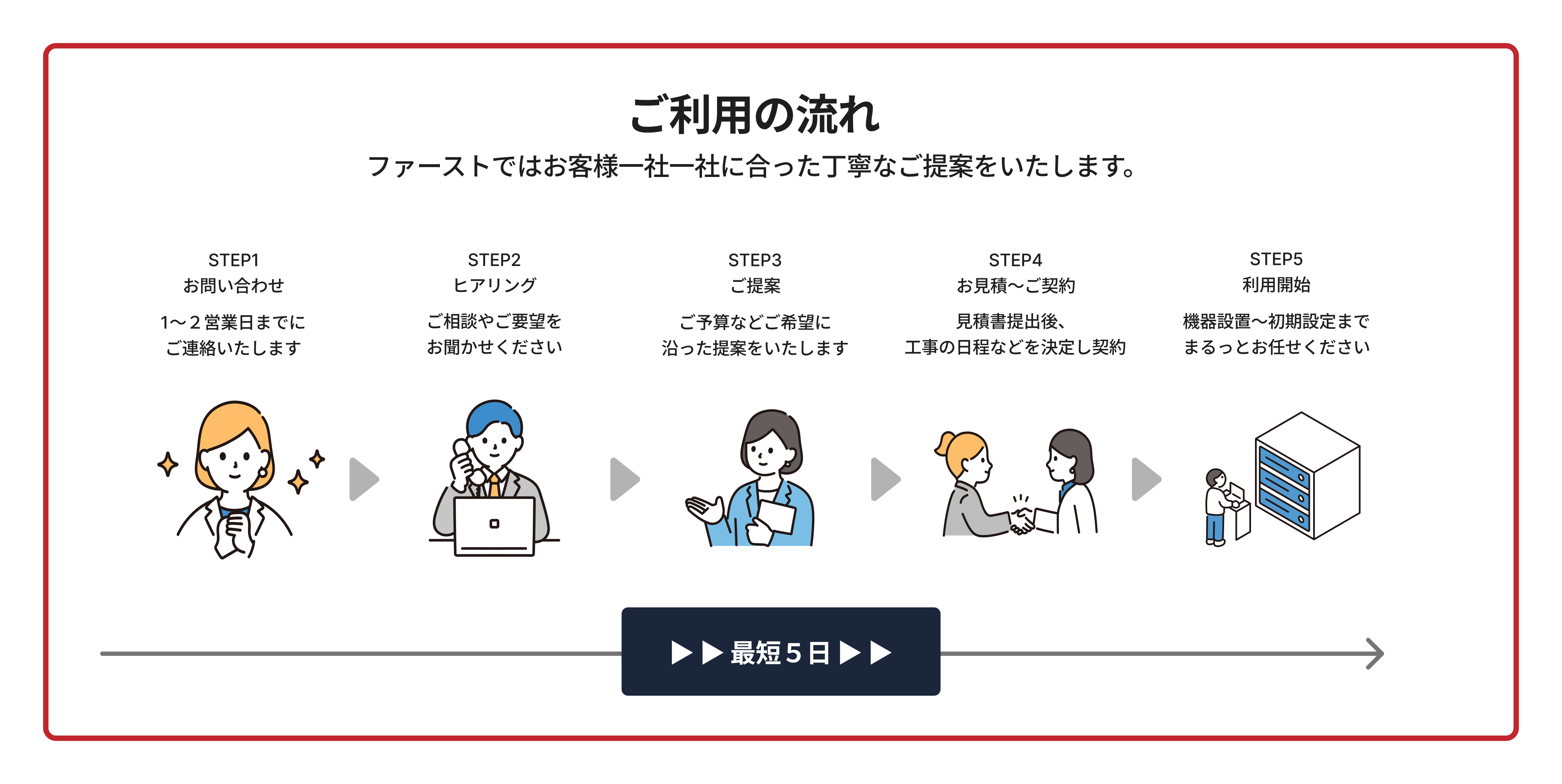 ご利用の流れ 図解