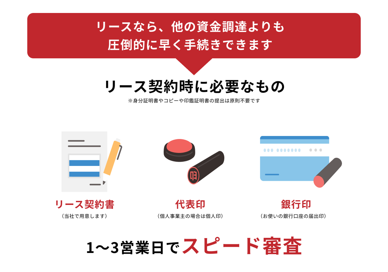 スピード審査 図解