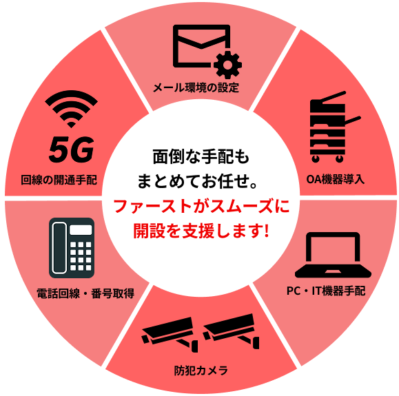 オフィス環境まるごとセットアップのサービス内容