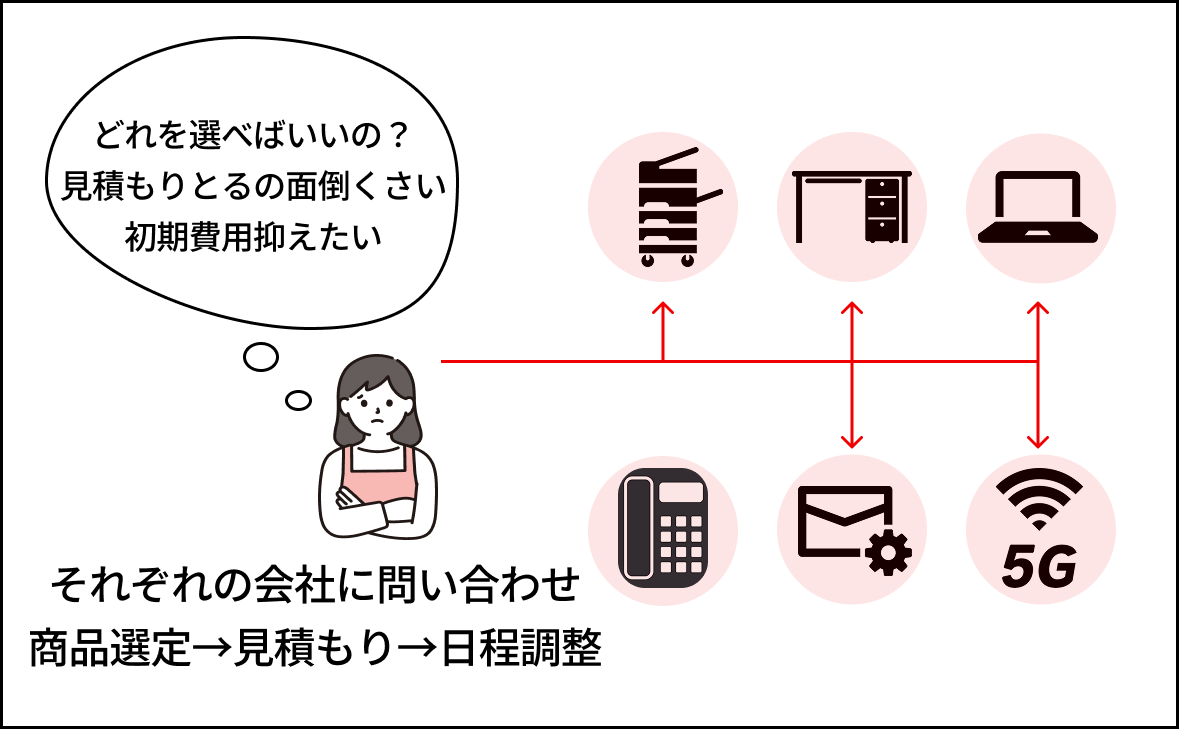 オフィス環境のお悩みイメージ