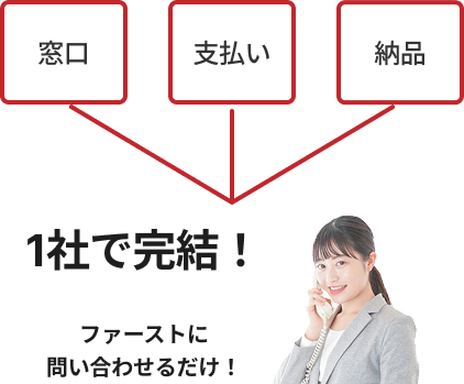 窓口・支払い・納品が一社で完結するイメージ