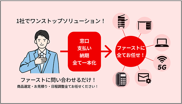 ファーストにすべてお任せいただけるワンストップソリューションのイメージ