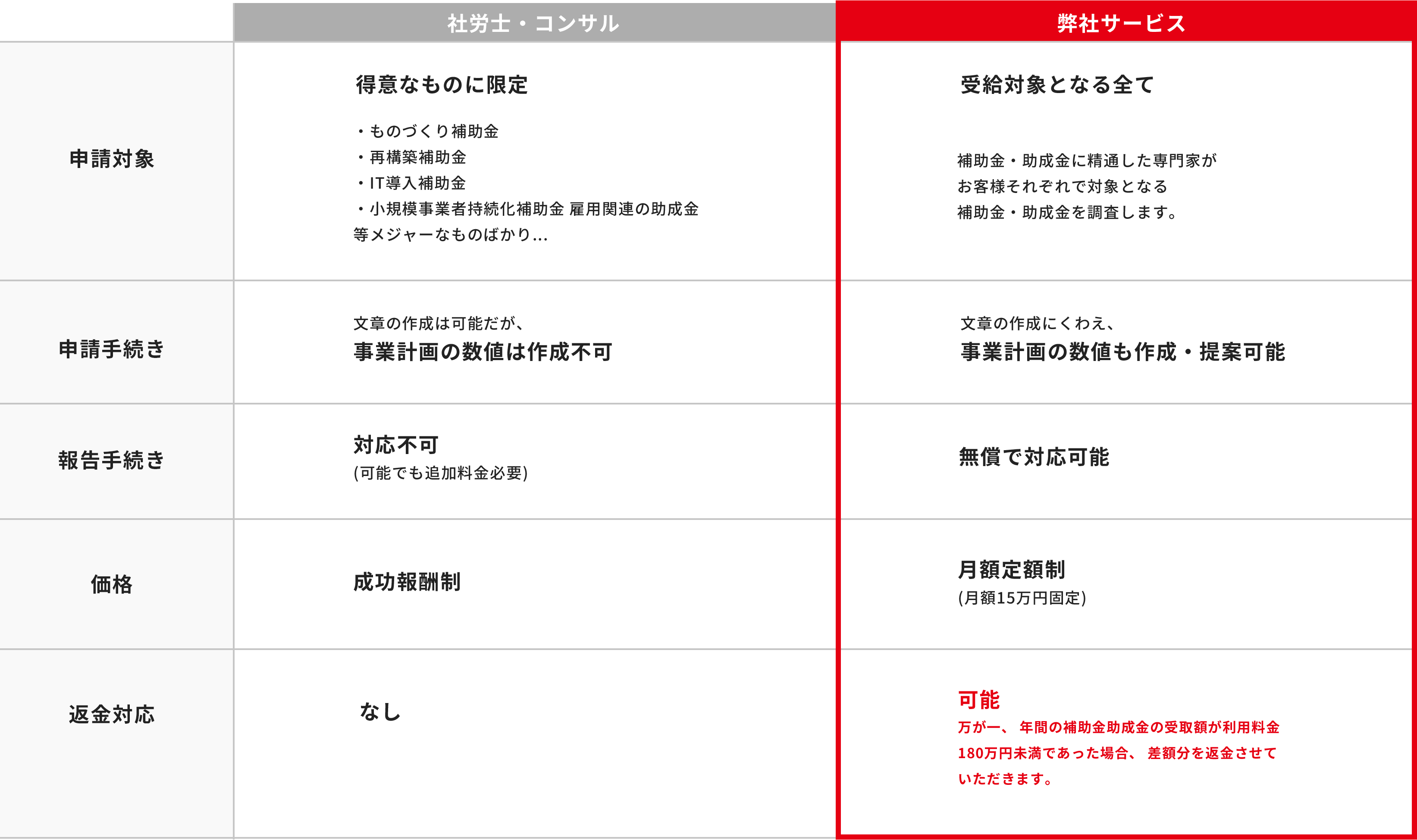 他社との違い