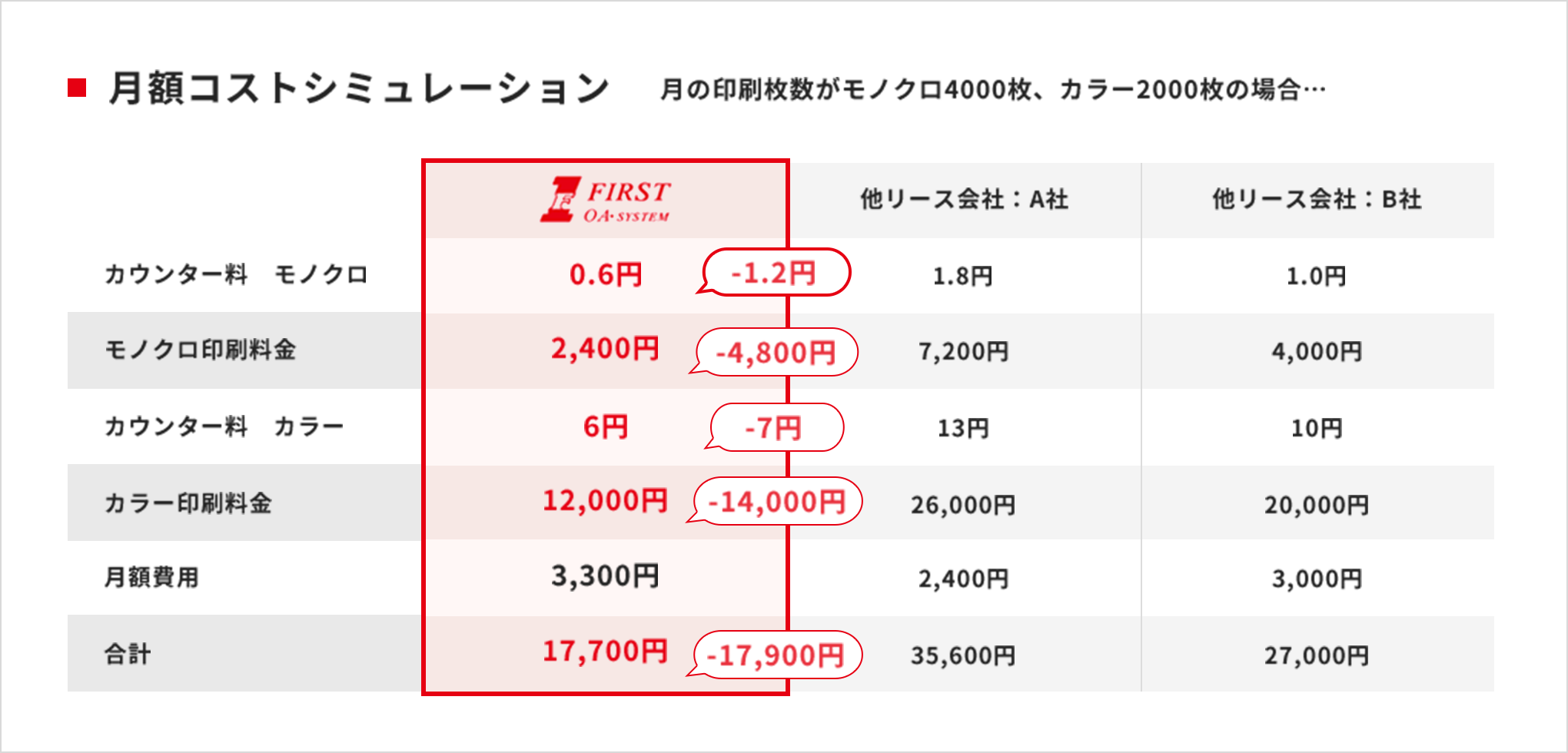 月額コストシミュレーション