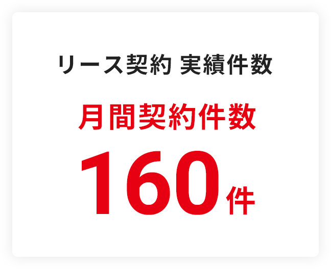 リース契約 実績件数  月間契約件数 160件