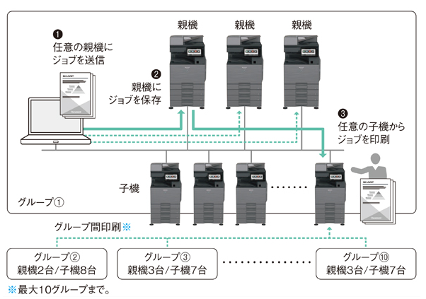 製品