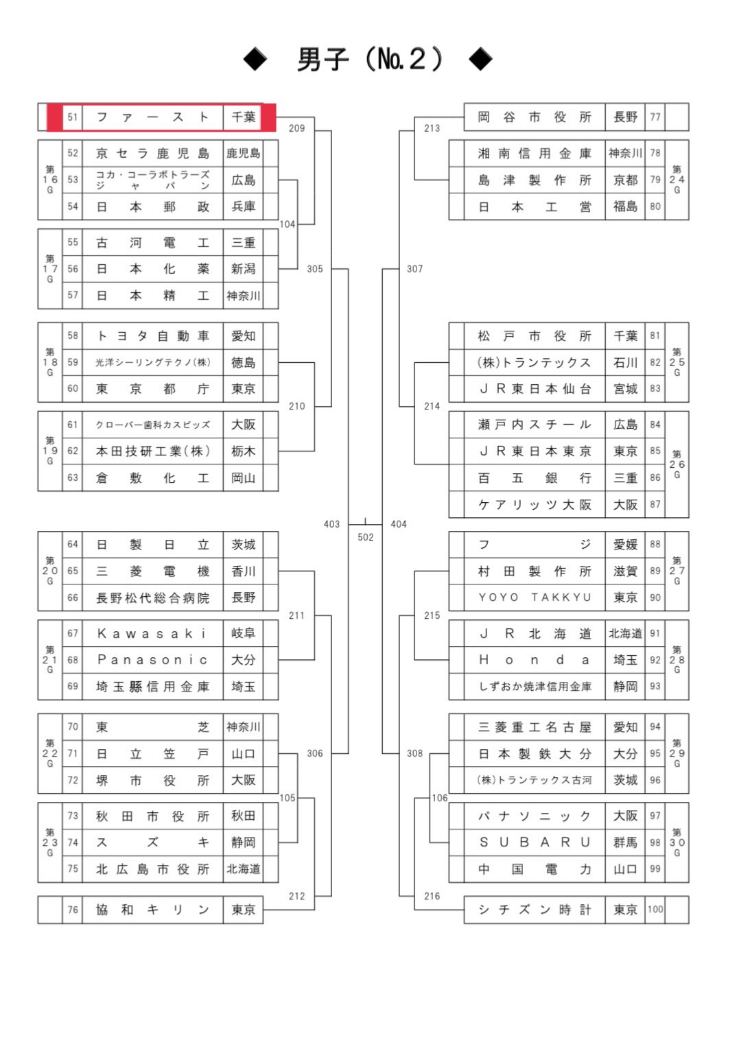 全日本実業団出場のお知らせ