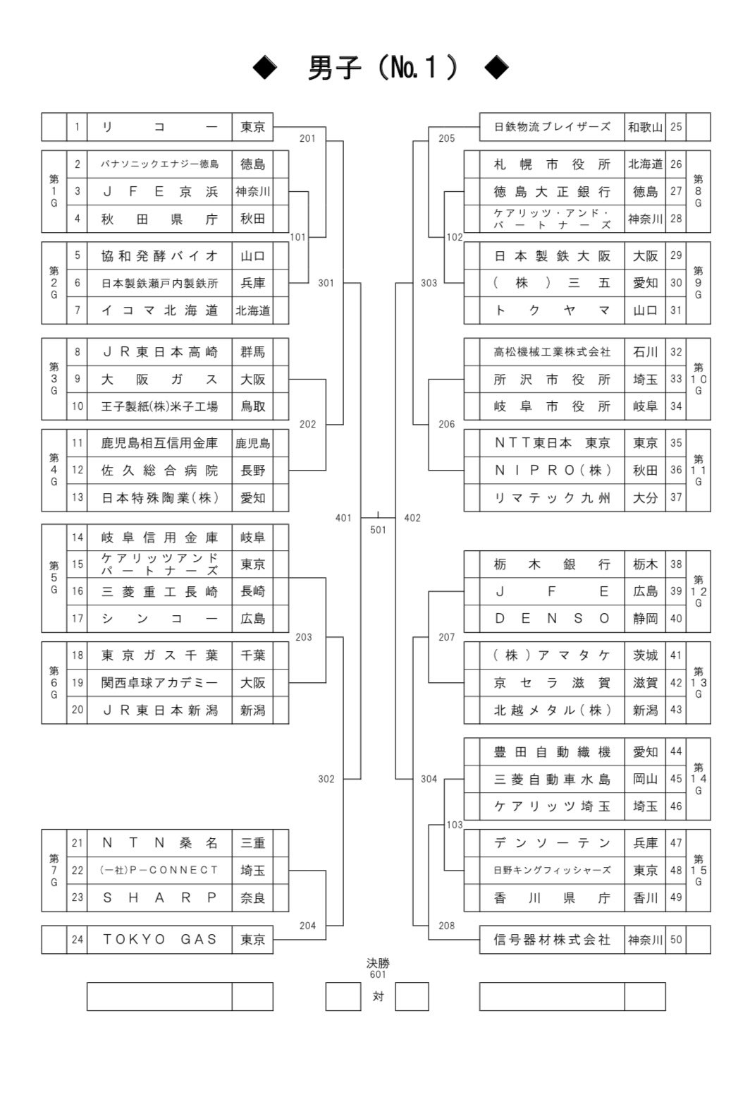 全日本実業団出場のお知らせ